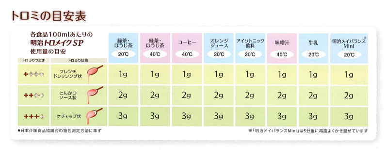 ハートフルフード通販 株式会社明治 トロメイクSP分包