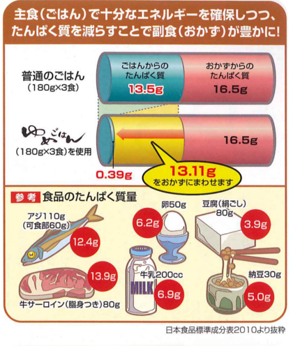 ハートフルフード通販 キッセイ薬品工業株式会社 ゆめごはん1/35トレー180g